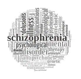 Schizophrenia word cloud